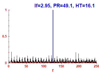 Survival probability